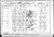 UK census 1901 UK census 1901