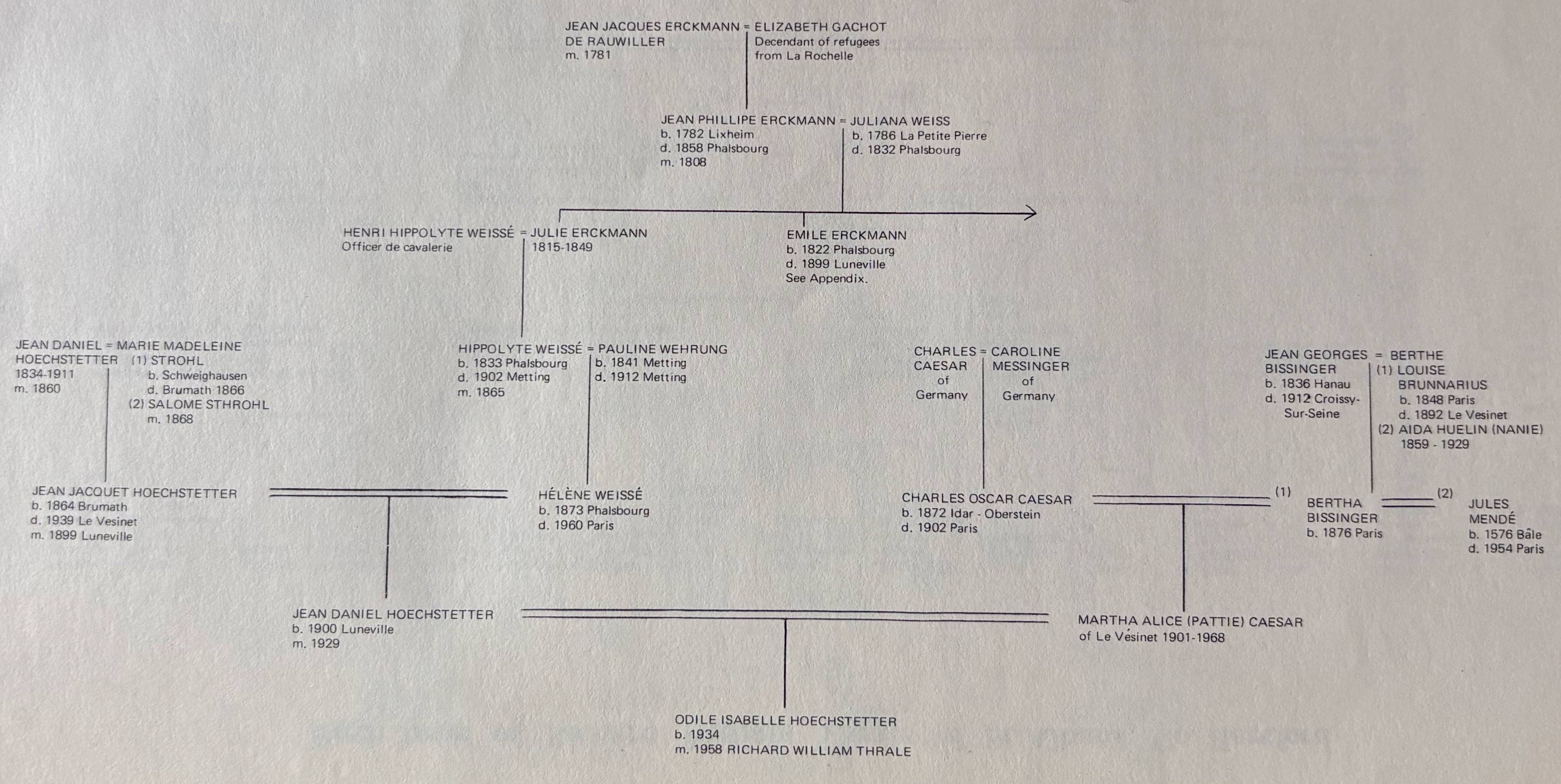 Birth brief of Odile Thrale née Hoeschstetter, also showing the family relationship with Emile Erckmann