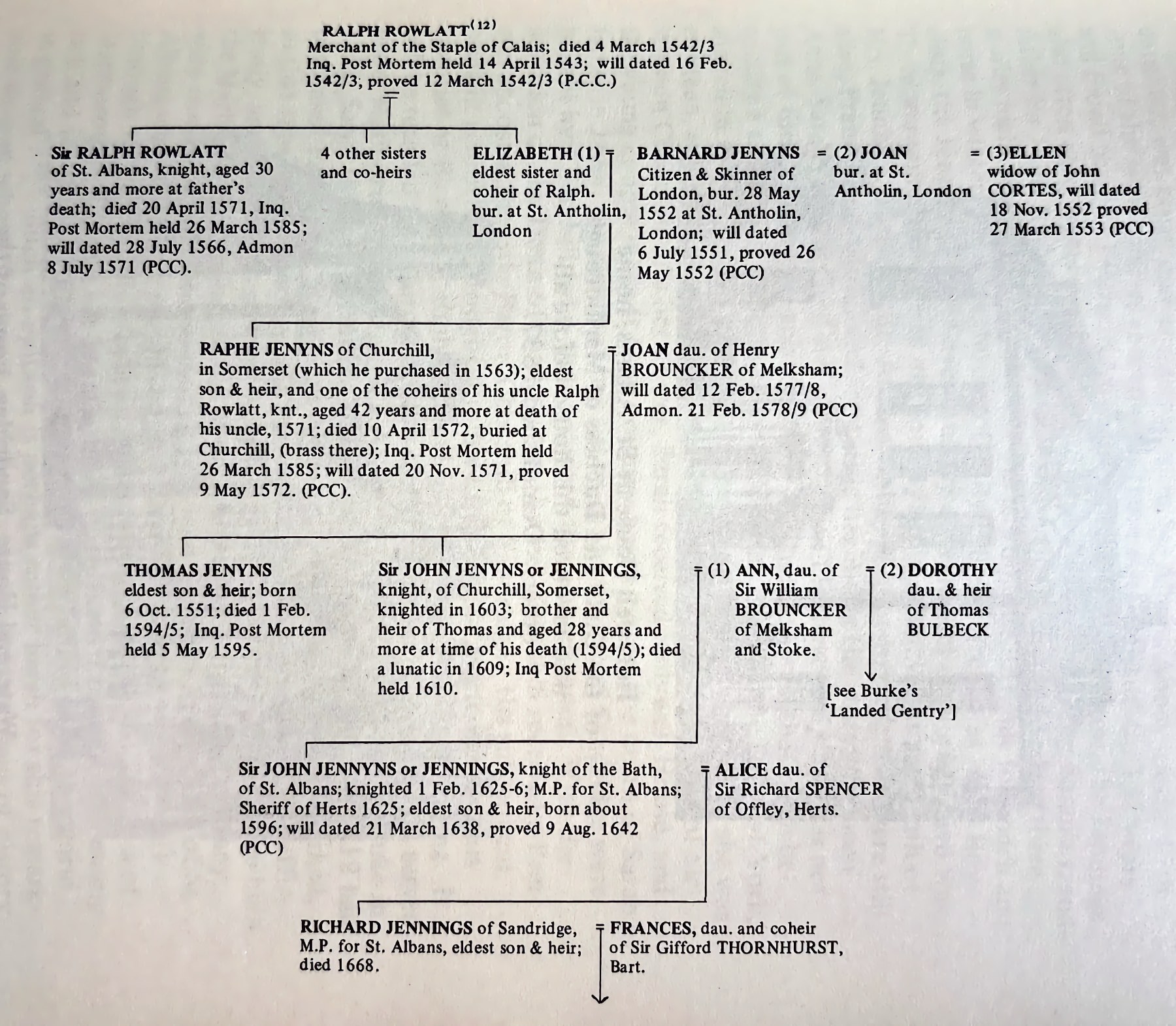 Pedegree of Lords of Sandridge Manor.